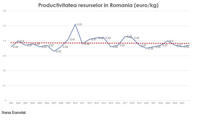 Dumitru Chisăliţă (AEI): Ce ar trebui să cuprindă Programul de Guvernare - Cum eliminăm risipa de resurse şi managementul ineficient care îi ţin pe români în sărăcie?